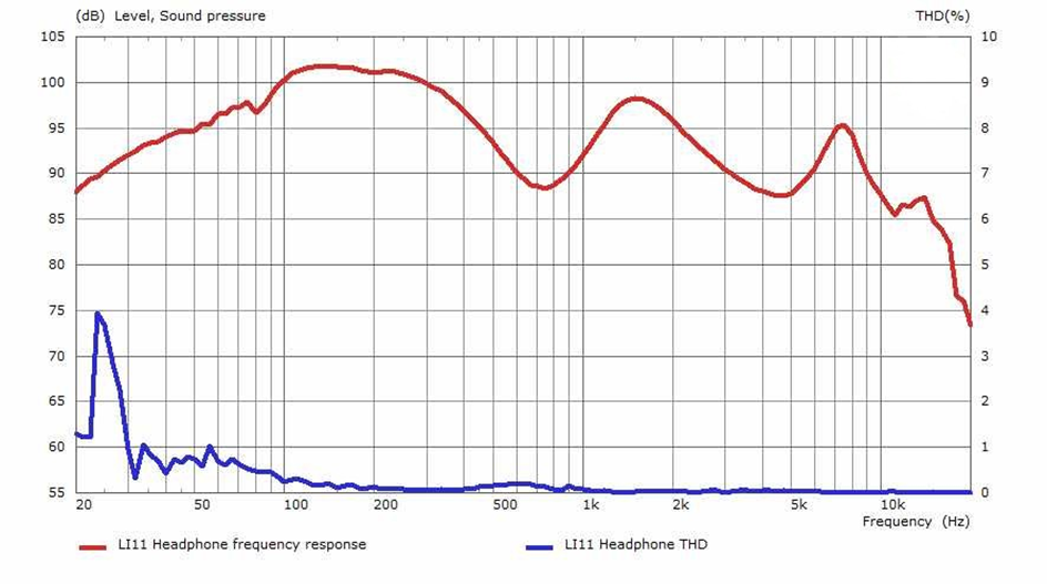 HS-200-SNGL-A Frequency (Red= FQ, Blue= THD).png
