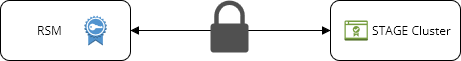 STAGE_ManagementCertificate_1.0.drawio.png