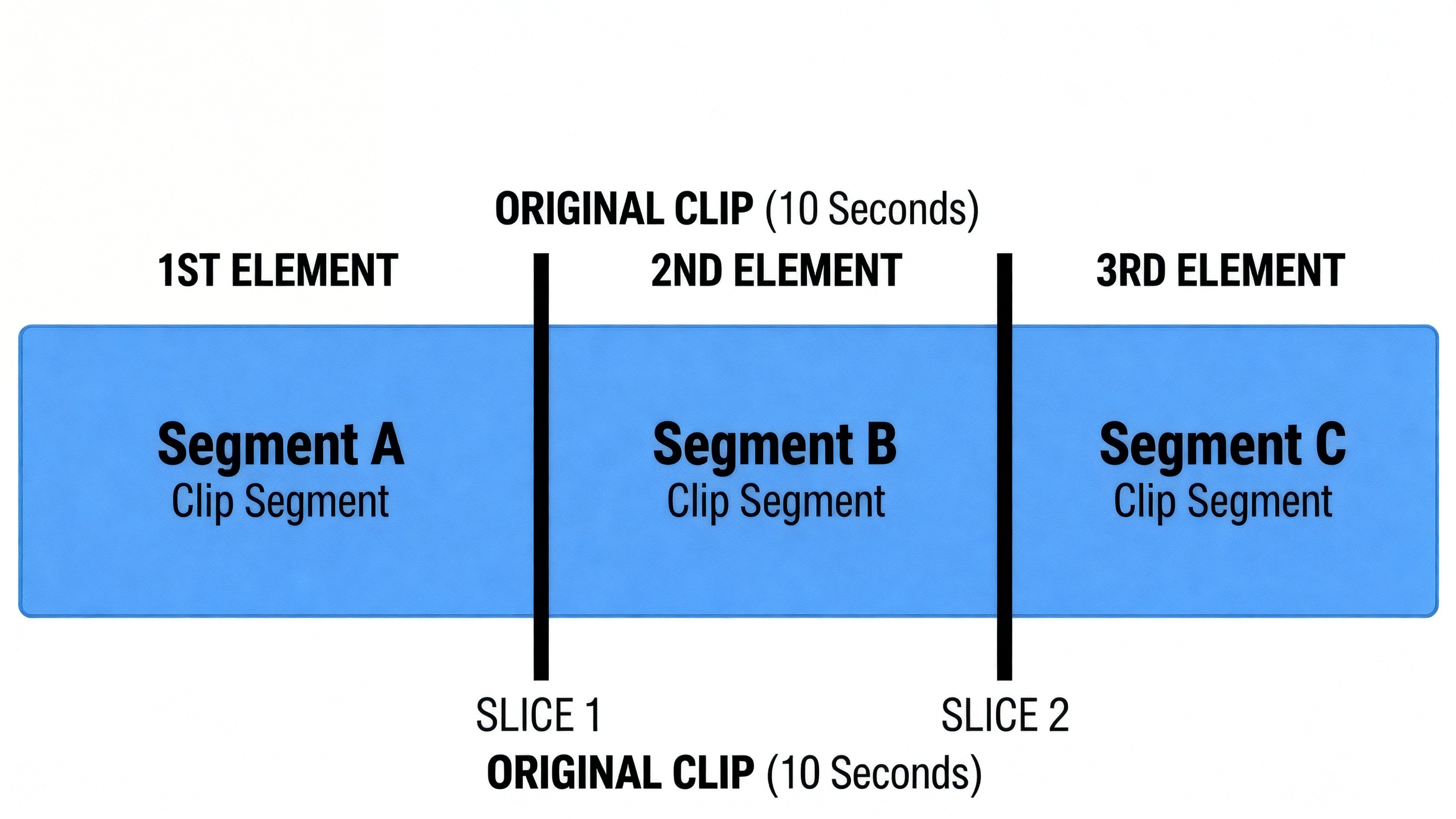 CUT 3 ELEMENT VISUAL.png