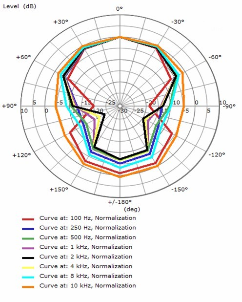 Microphone Characteristics HS-200-E.jpg