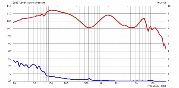 HS-200-SNGL-D Frequency (Red= FQ, Blue= THD).jpg