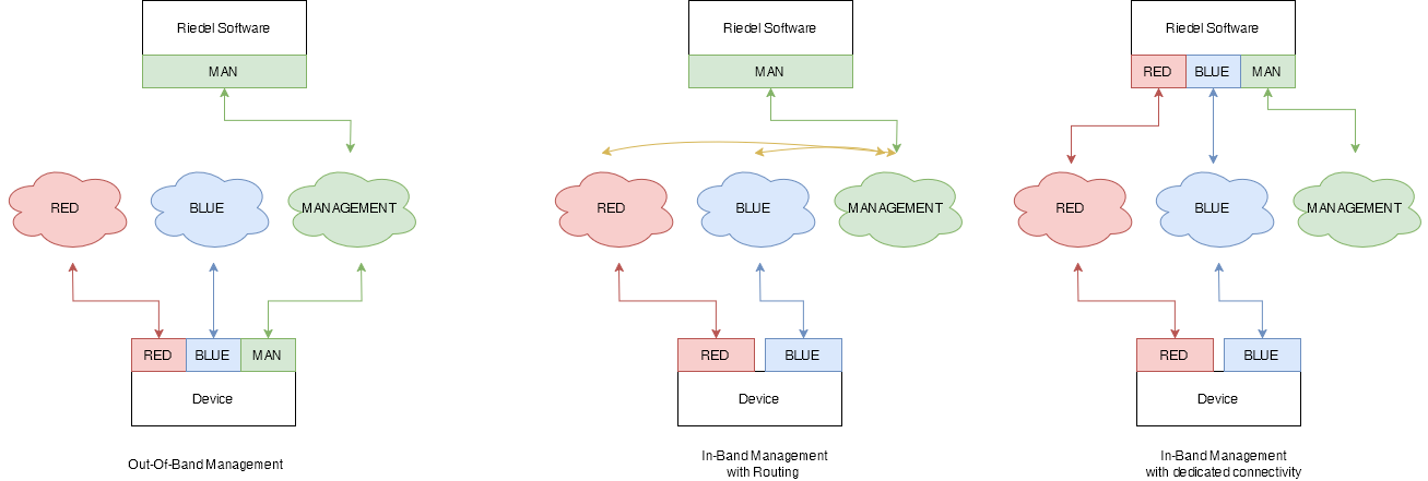 RSM_NetworkConsiderations_Inband-Outband_1.0.drawio.png
