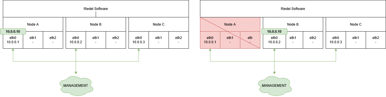 RSM_NetworkSetupHA_FloatingIP_1.0.drawio.png