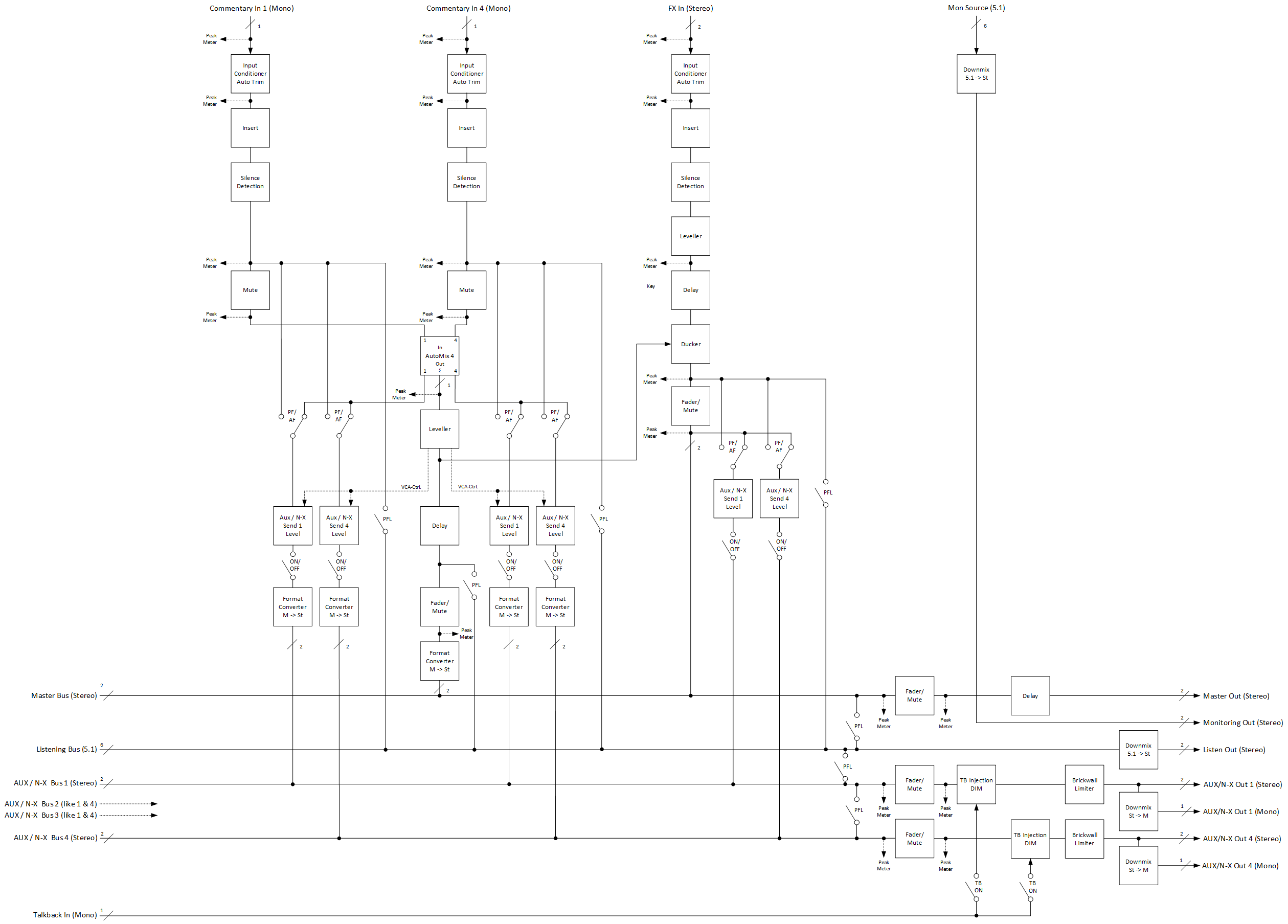 Voice-Over_Processing Diagram_Stereo.png