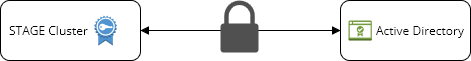 STAGE_UserDirectoryCertificate_1.0.drawio.png