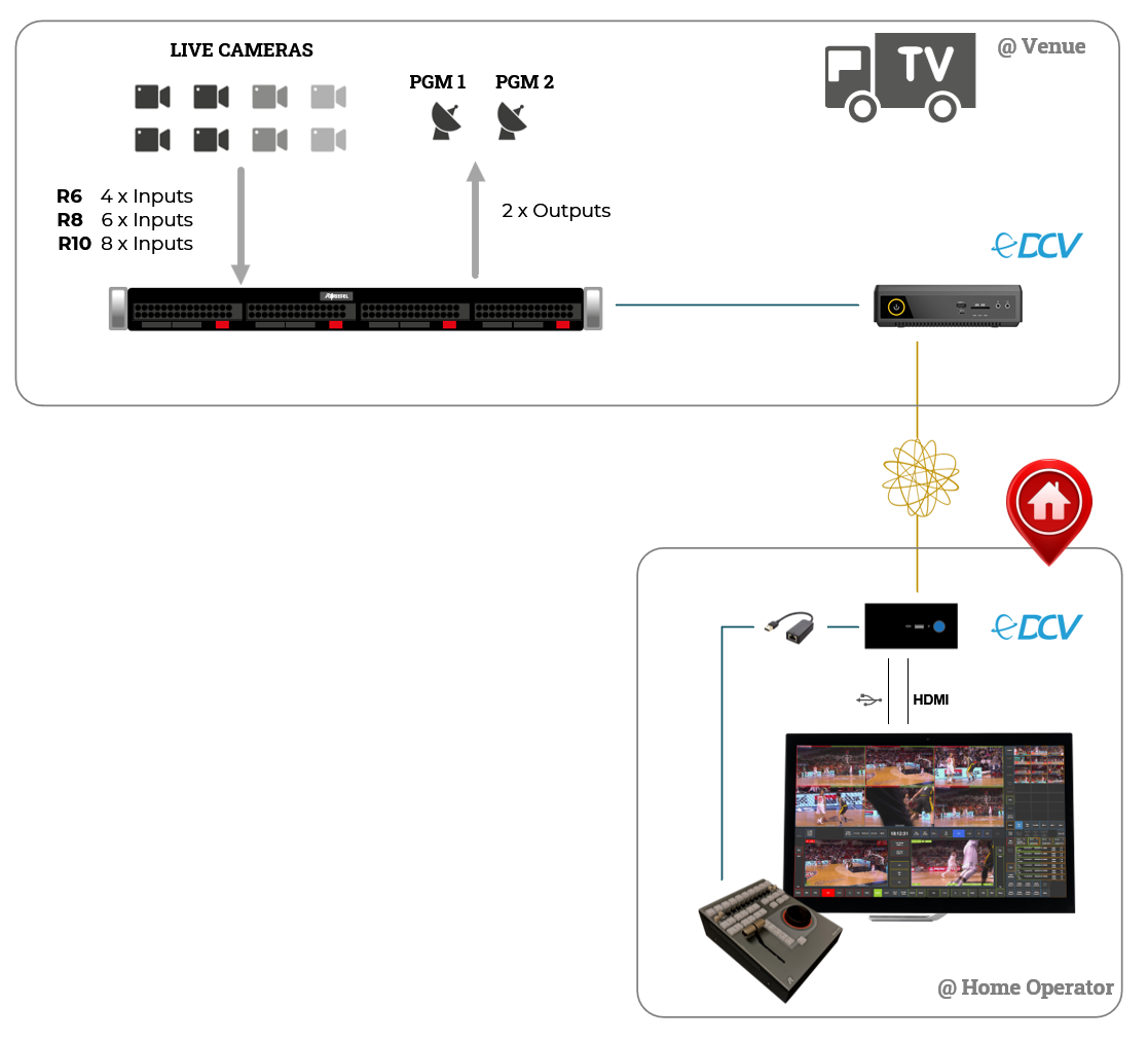 RiMotion 1U_DCV Remote Operator.png