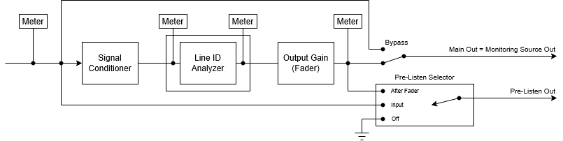 Plugin Line-ID-Analyzer.png