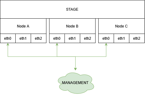 STAGE_NetworkSetupHA_HighAvailability_1.0.drawio.png