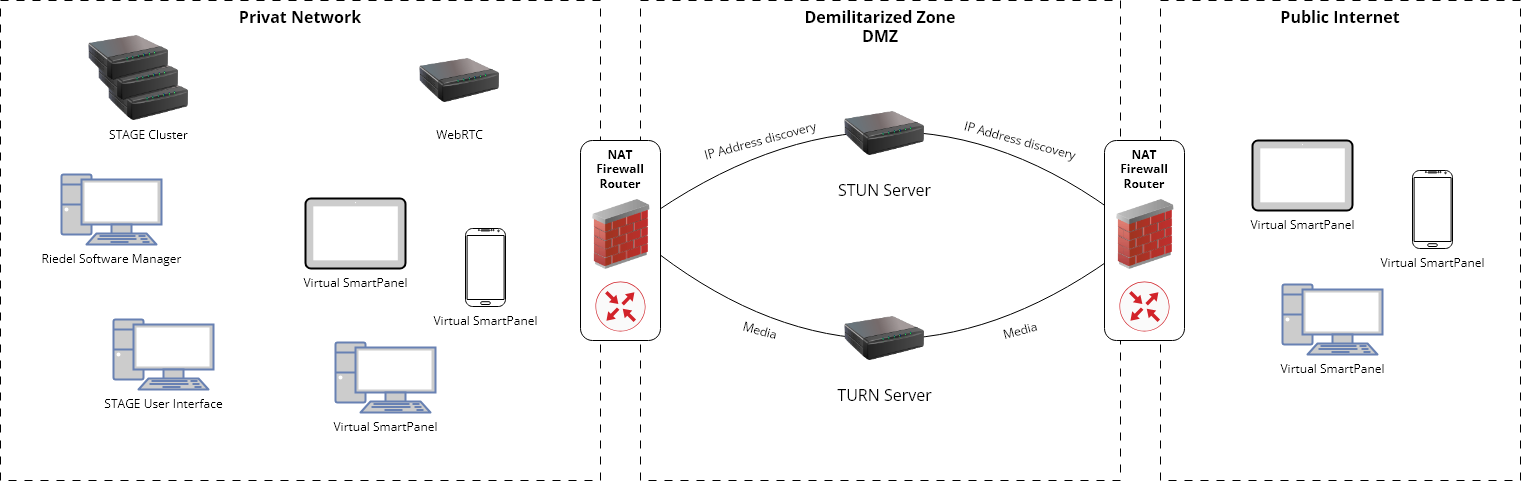 STAGE_VirtualSmartPanelSettings_StunTurn_1.0.drawio.png