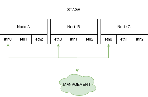 STAGE_NetworkSetupHA_HighAvailability_1.0.drawio.png