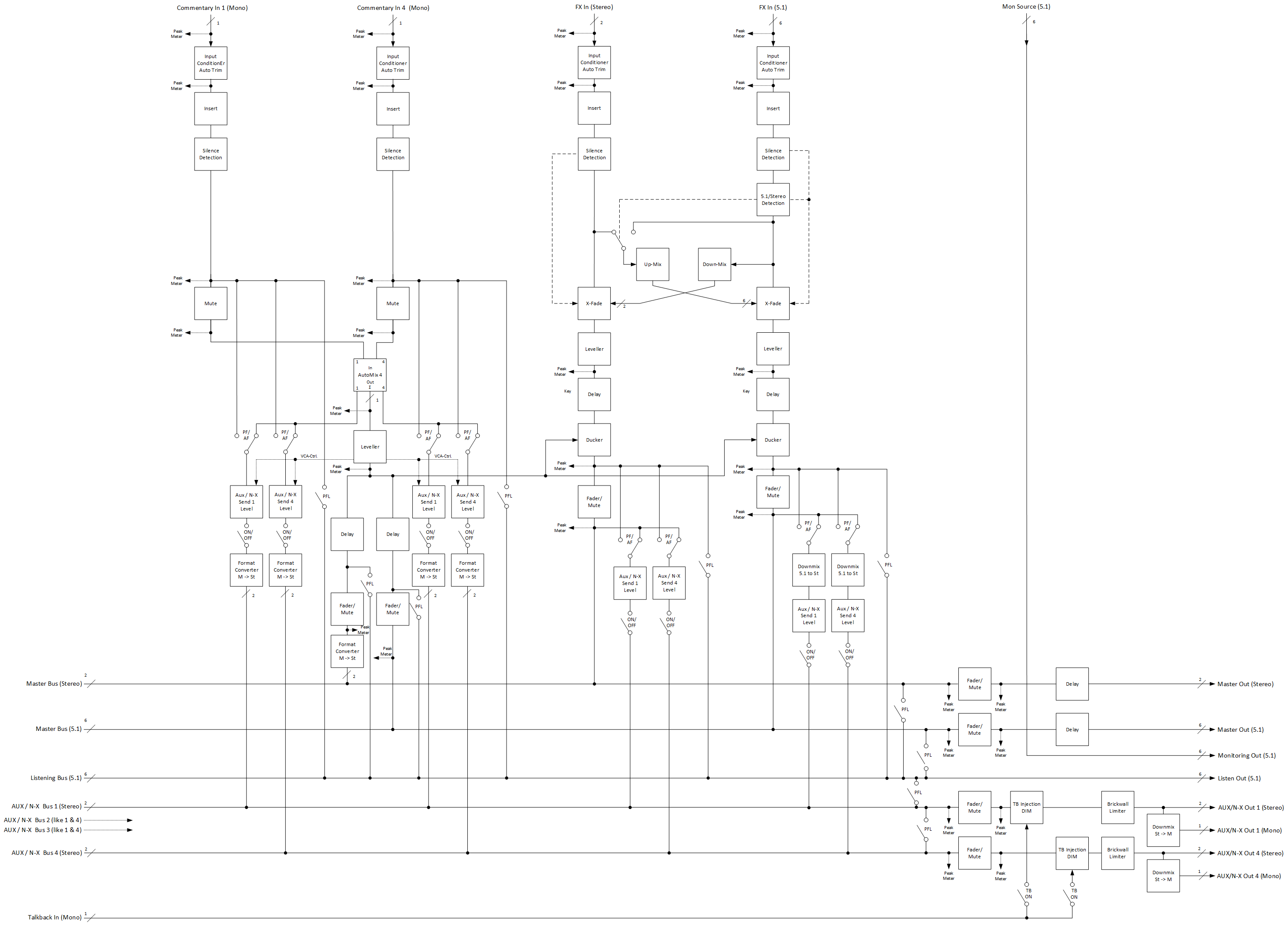 Voice-Over_Processing Diagram_5.1.png
