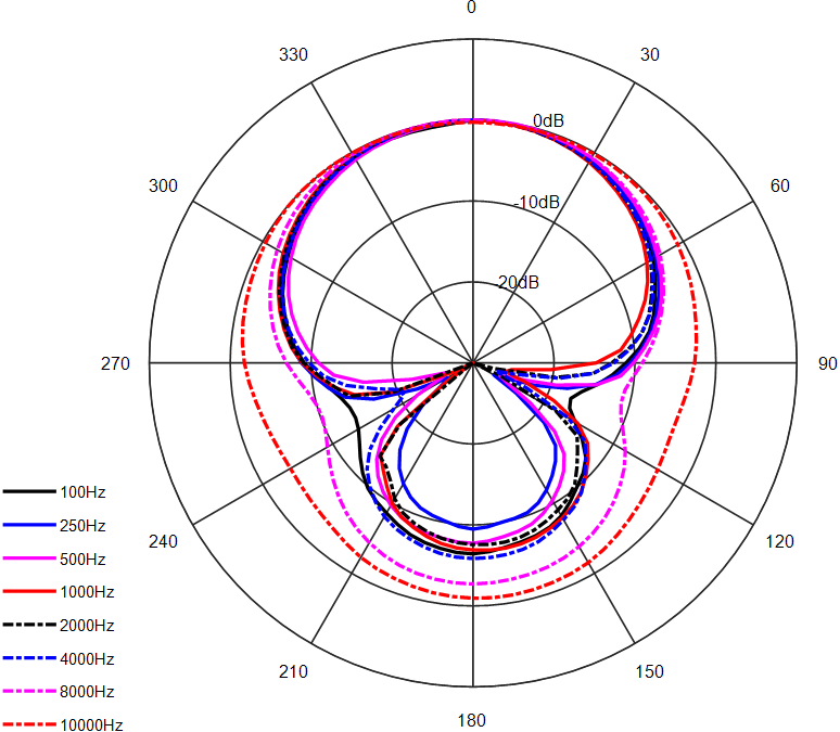 Microphone Characteristics HS-500-E.png