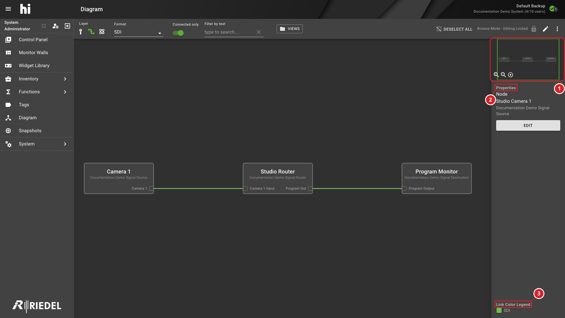 Diagram Sidebar with the Minimap, Zoom Controls, Selection Details, and Link Legend Annotated