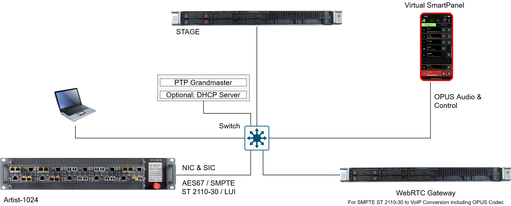 STAGE_NetworkArchitecture_BasicSystem_1.0.drawio.png