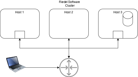 RSM_DeploymentPorts_1.0.drawio.png